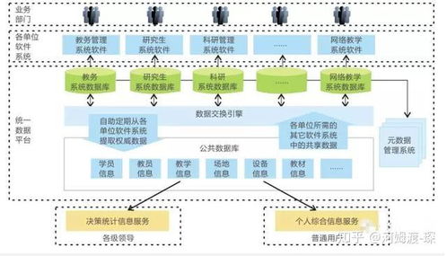 智能數字化校園一卡通方案解析 構建高效、融合的校園生態(tài)系統(tǒng)