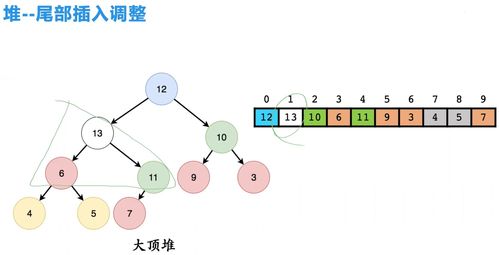 堆與優(yōu)先隊列代碼實現,以及l(fā)eetcode相關練習題