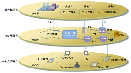 東進技術劉駿 互聯(lián)網(wǎng)環(huán)境下的企業(yè)通信與接入服務新機遇