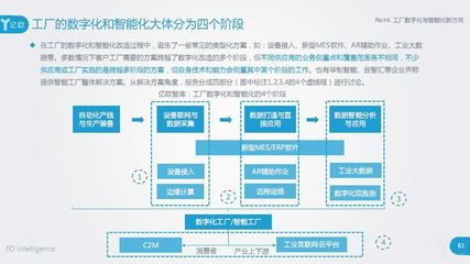 智能制造深度報告發布:工業機器人、視覺與工業互聯網引領新趨勢